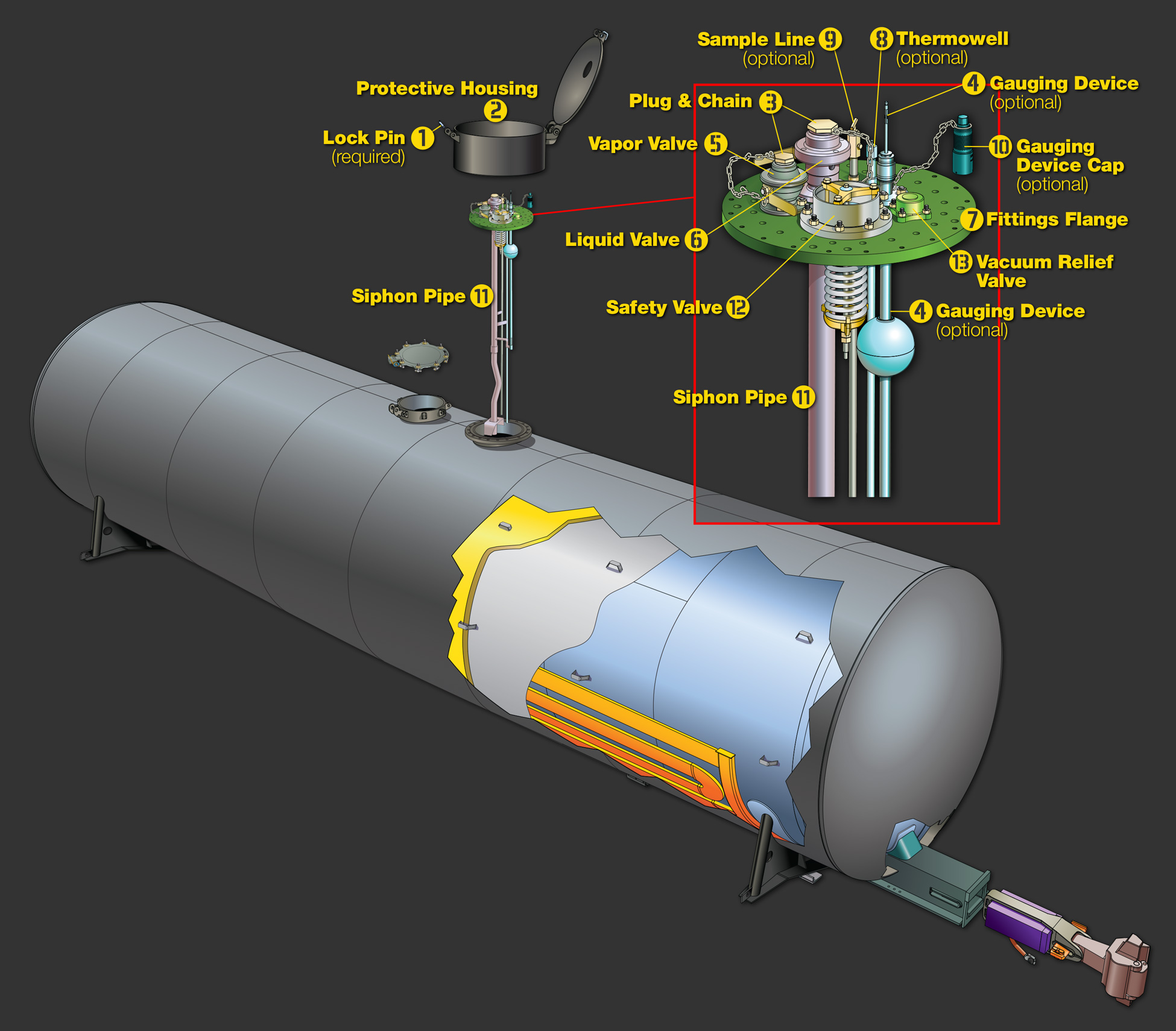 UTLX Build a Tank Car