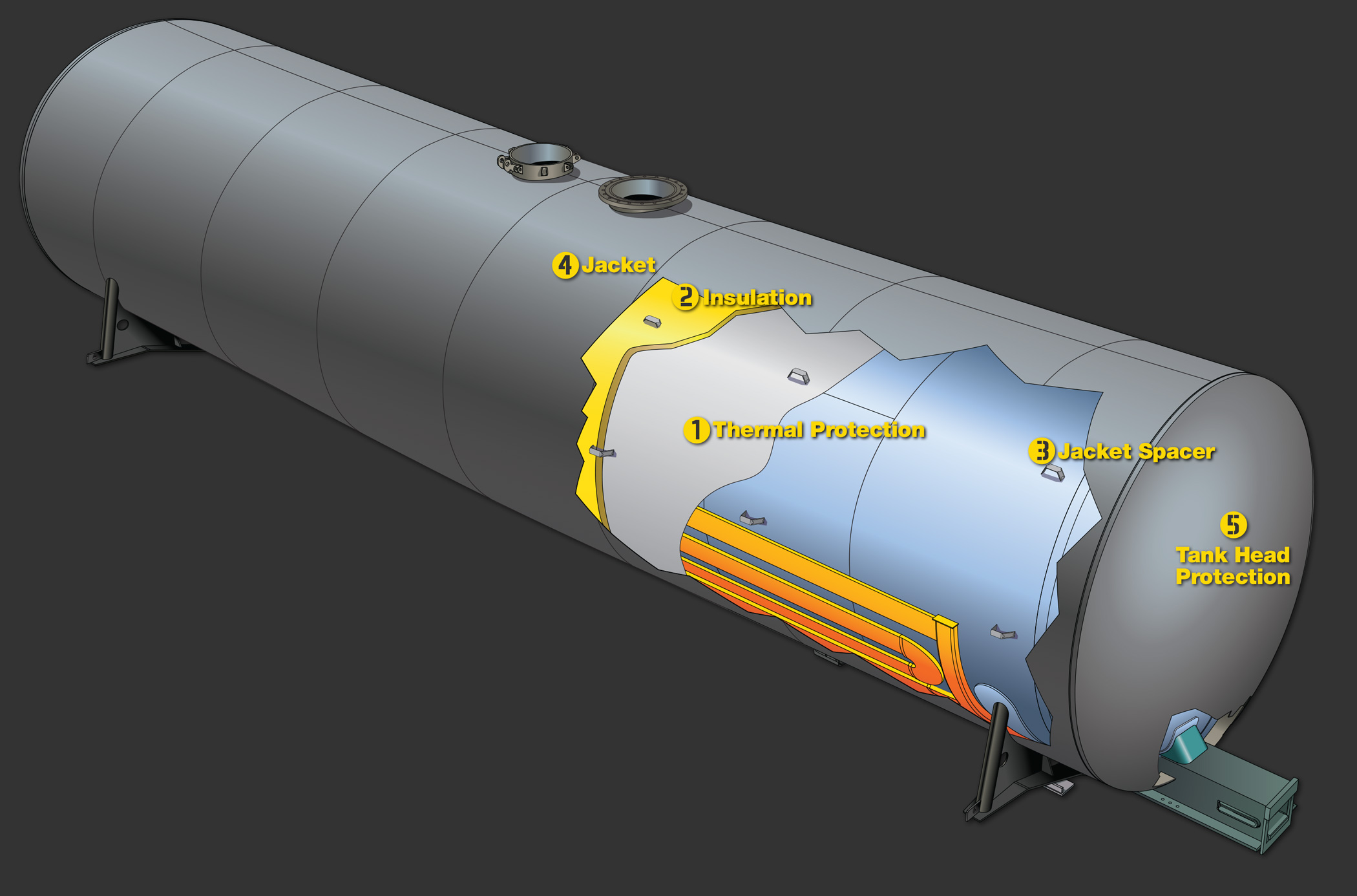 utlx-build-a-tank-car